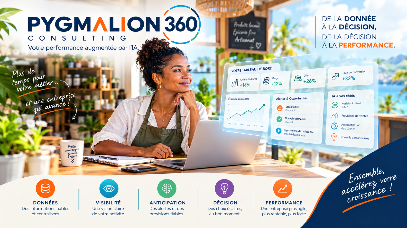 Pygmalion 360° : de la donnée à la décision, de la décision à la performance.